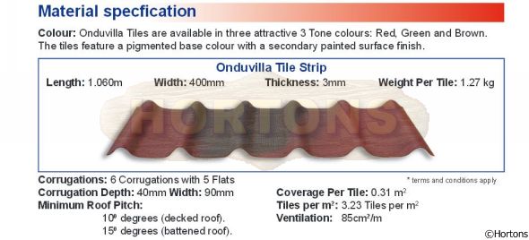 Technical information for Onduvilla roof tiles